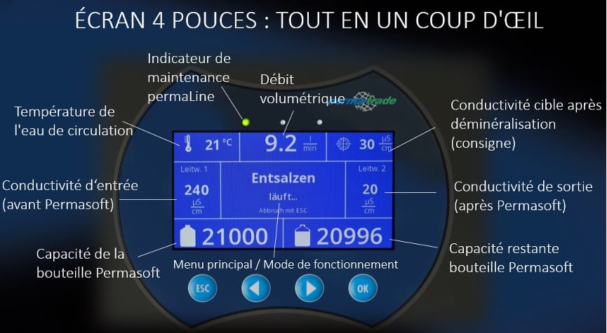 PermaLine Mobile écran AquaPartner