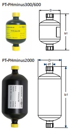 PermaLine Mobile cartouche pH - AquaPartner