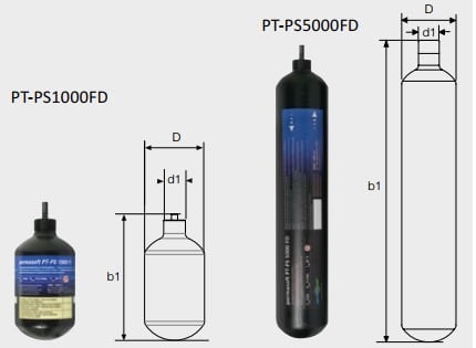 Dimension station digital de traitement de l'eau d'appoint