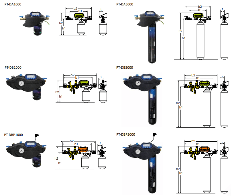 Dimension cartouche-de-déminéralisation-Station digitale de traitement de l’eau d’appoint AquaPartner